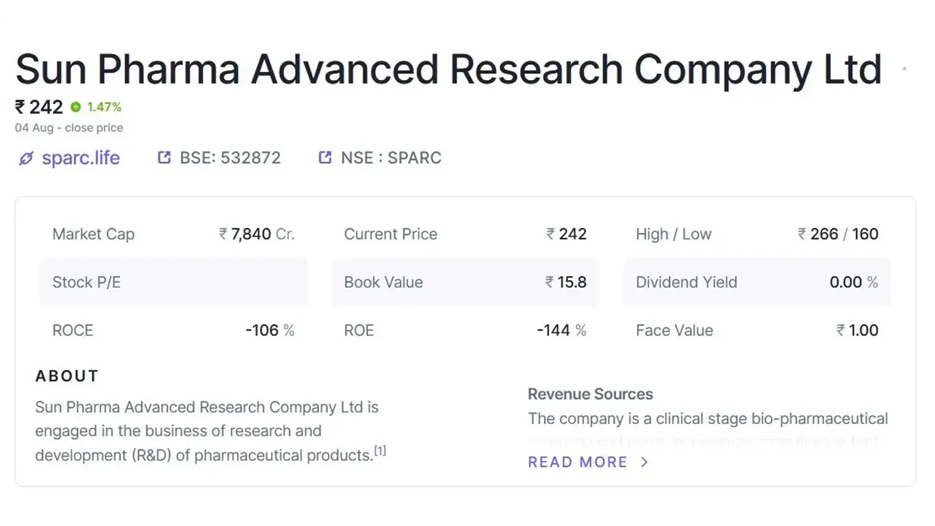 biotech stocks to buy in India