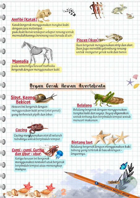 Materi kelas 5 tema 1 subtema 1 IPA