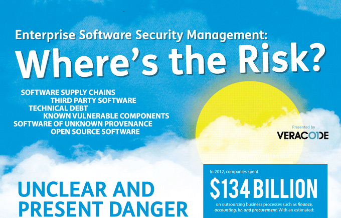 Image: Enterprise Software Security Management: Where's The Risk?