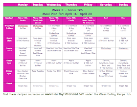 Week 2 -T25 Meal Plan, Clean Eating Menu