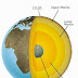 Upper Mantle