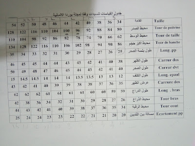 جدول القياسات الكامل الخاص بالخياطة النسائية