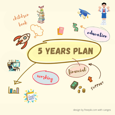 5 years plan