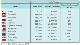 Kepadatan Penduduk di Asia Tenggara