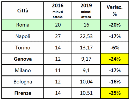 Quello che Moovit non dice (e la Sindaca mistifica)