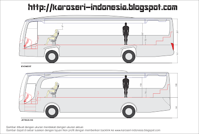 Evonext Vs Jetbus HD Compare 