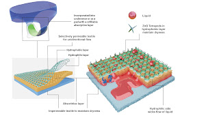 scientific illustration about material science