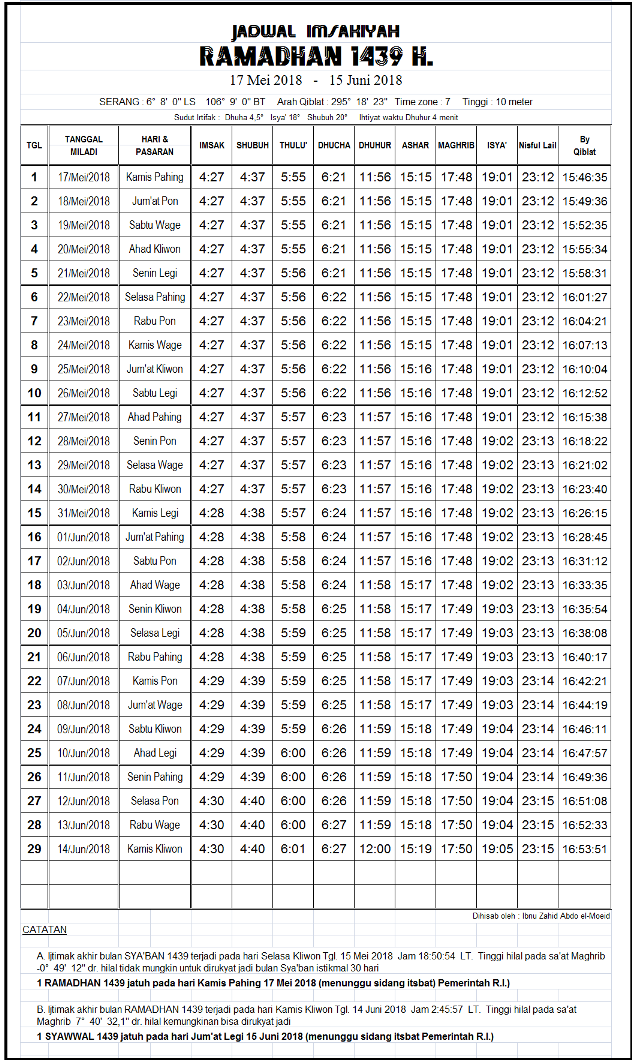 JADWAL IMSAKIYAH RAMADHAN 2018 (1439 H) SELURUH KOTA DI 