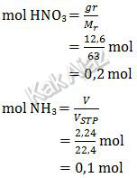 Menentukan jumlah mol masing-masing pereaksi untuk menentukan pereaksi pembatas