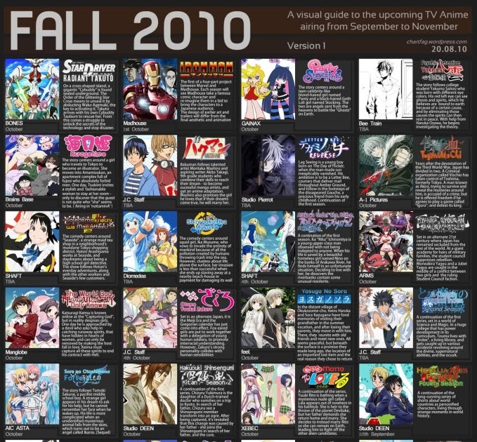 Anime Fall 10 Chart Animemangapedia