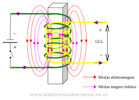 induksi-timbalbalik-mutual-induction