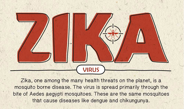 All about Zika Virus