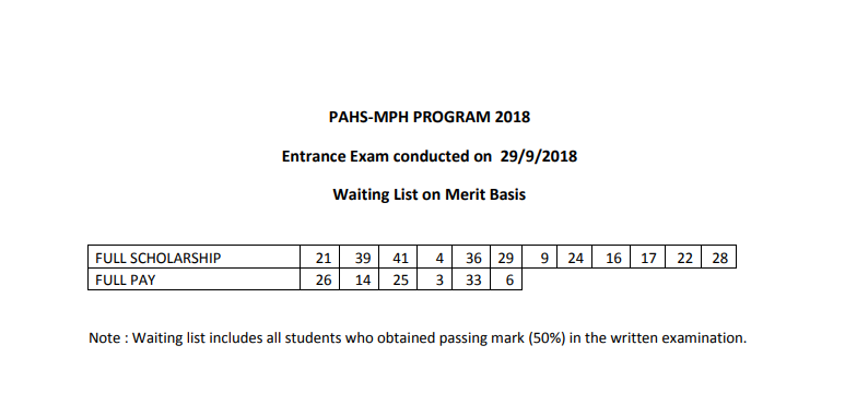 MPH Entrance Exam Result Waiting List