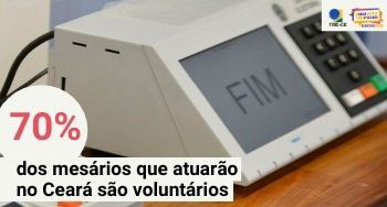 MAIS DE 70% DOS MESÁRIOS QUE ATUARÃO NO CEARÁ SÃO VOLUNTÁRIOS