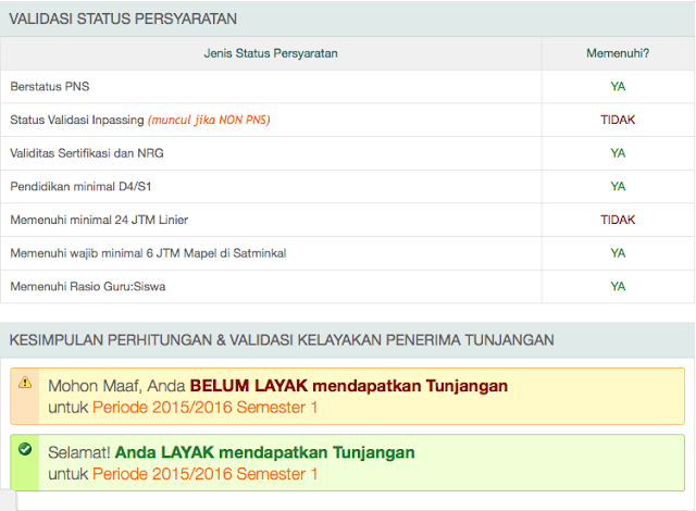 Tampilan Penilaian status kelayakan Ajuan SKBK.