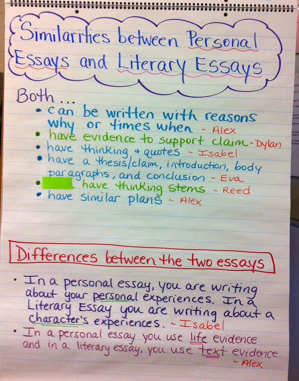 how to write a reflection essay unit