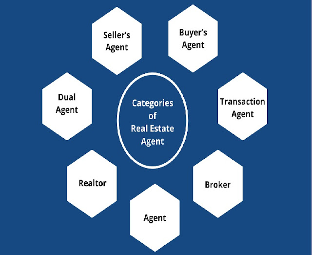 Catagories of real estate agent