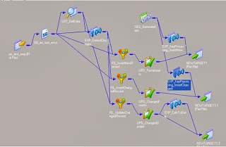 SCD TYPE 2 FOR EFFECTIVE DATE IN INFORMATICA