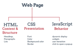 CSS, HTML, dan JavaScript CSS, HTML, dan JavaScript