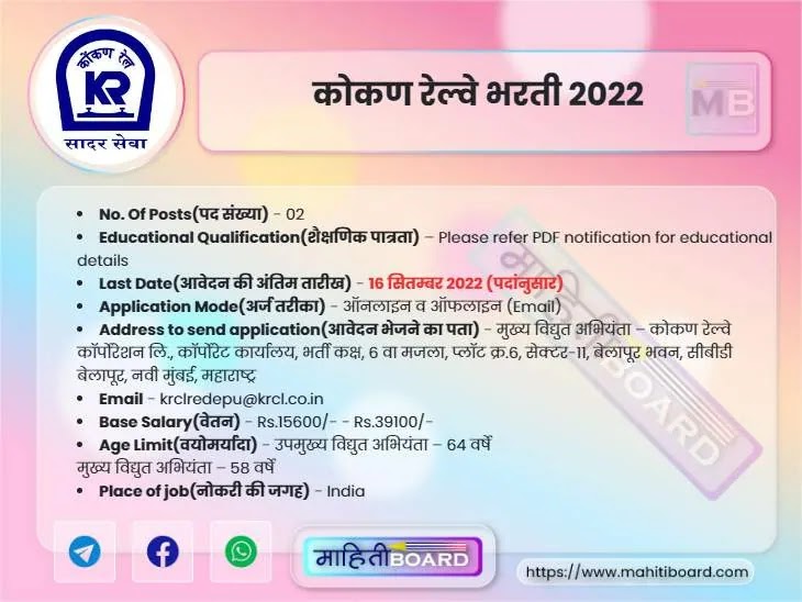 Konkan Railway Bharti 2022