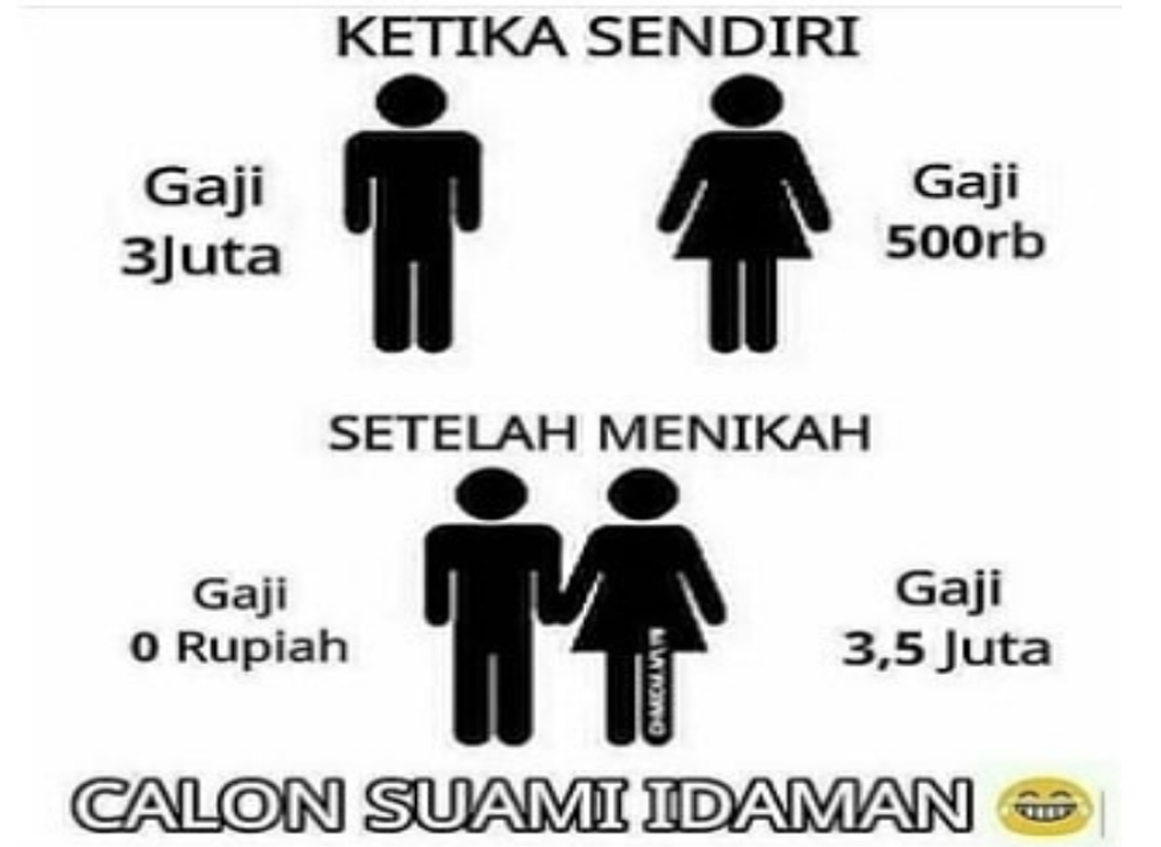 Kumpulan Meme Lucu Gajian Stok Gambar Lucu