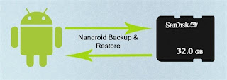 Perform a NANDroid backup without restarting into Recovery Mode