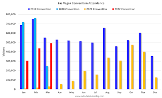 Las Vegas Visitor Traffic