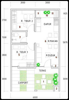 Gambar Model Desain Rumah Minimalis Terbaru