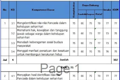 KKM Kelas 5 SD/MI Kurikulum 2013 Revisi Terbaru