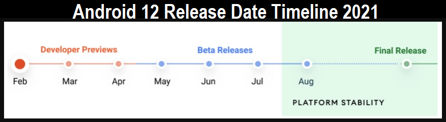 Android 12 Release Date