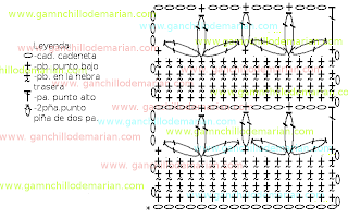 Patrón de ganchillo o crochet