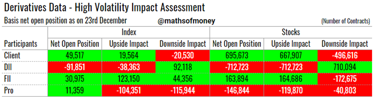 Participantwise Open Interest @mathsofmoney