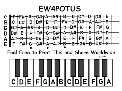 EW4POTUS - A Handy Chart that Shows Where All The Notes Are on The Guitar and Piano... Feel Free To Print it and Share with Friends... and Non-Friends TOO!