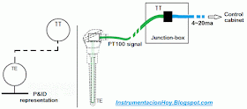 P&ID temperature symbol