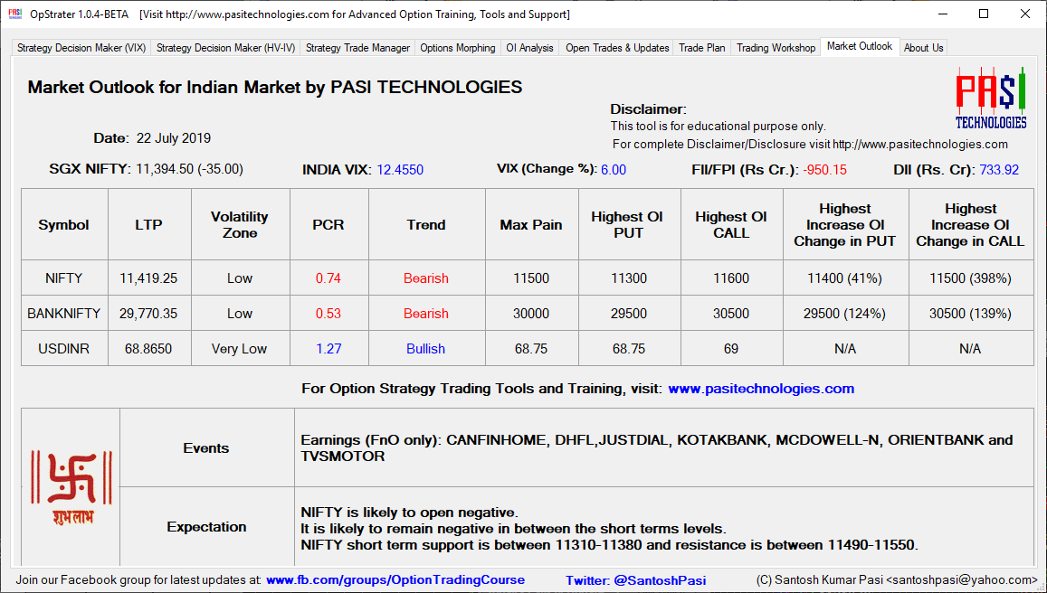 Indian Market Outlook: July 22, 2019