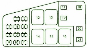 Chevrolet Fuse Box Diagram: Fuse Box Chevrolet Lumina Electrical 