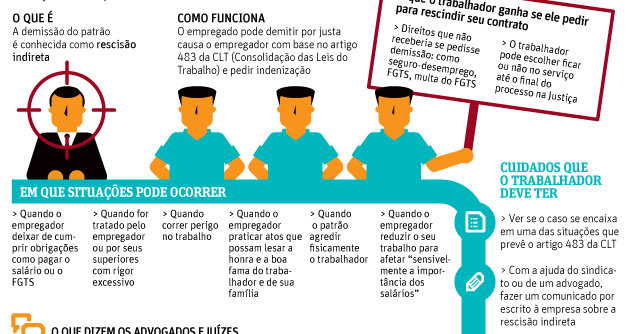 Escritor: Josmar Eugenio Bispo: Você esta demitido!