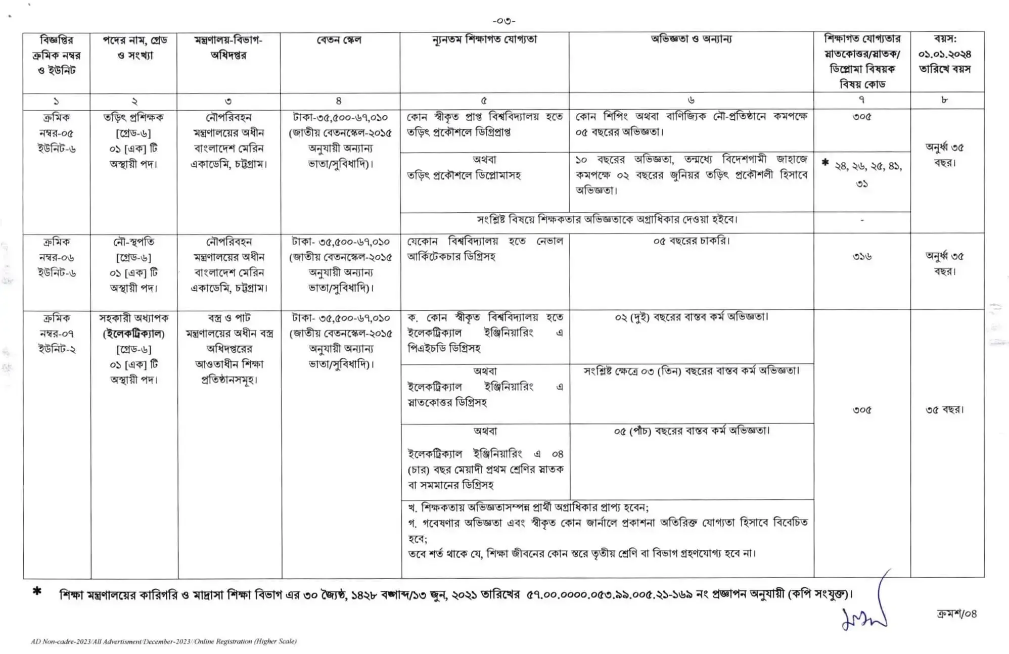 Bangladesh Public Service Commission job circular 2024 pdf