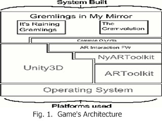 Digital Game Based Learning As The Greatest Motivator  