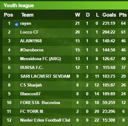 UAE Youth League Winners Season 56