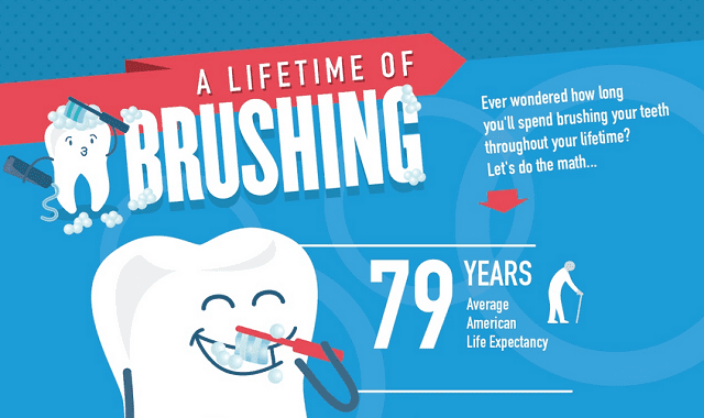 Image: A Lifetime of Brushing