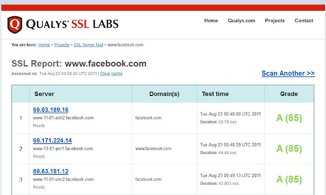 Automated HTTPS Vulnerability Testing by Qualys SSL Labs