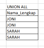 Perbedaan fungsi UNION dan UNION ALL di SQL