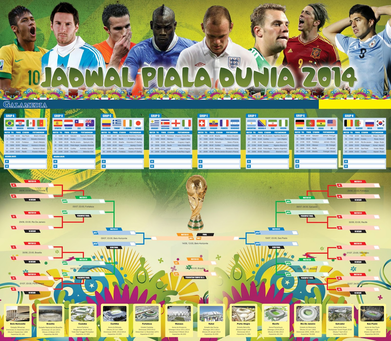 Jadwal Piala Dunia 2014 (Lengkap) - Klik Soreang