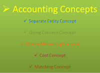 Accounting Concepts - Meaning – Explanation