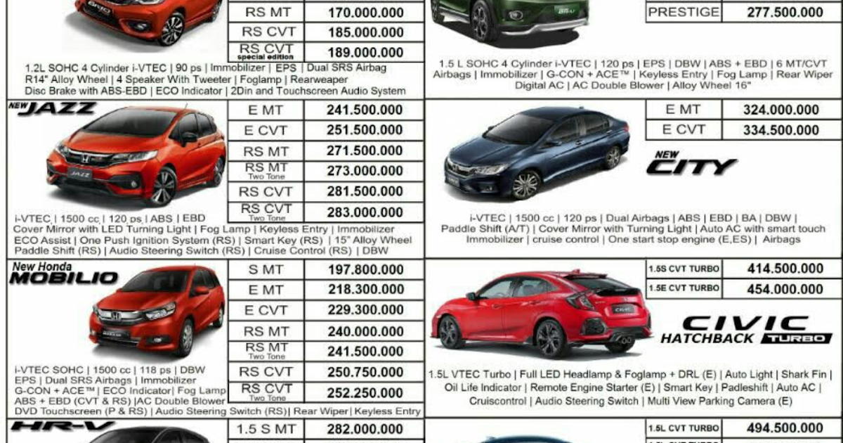 Harga Mobil Baru Honda 2017 Terbaru di Jogja | Honda Anugerah Jogja