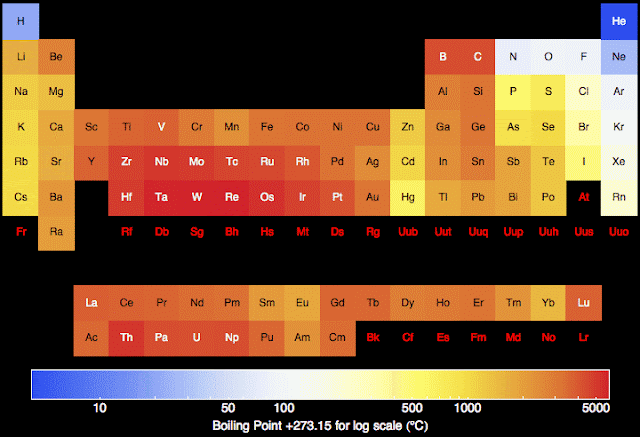 table periodic melting point table has middle The of the point, periodic melting the highest table periodic melting point table has middle The of the point, periodic melting the highest