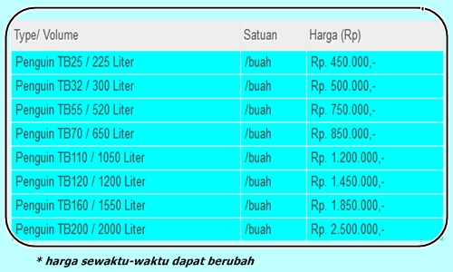 Daftar Harga Tanki Air 2015 Toren Merk Penguin | Bengkel Jaya Las