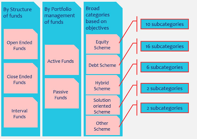 mutual funds