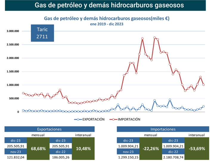 export-import_gas_esp_dic23 Francisco Javier Méndez Lirón